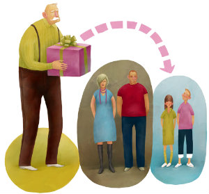 10 Ways to Invest a $100,000 Inheritance