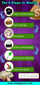 6 Steps to Wealth