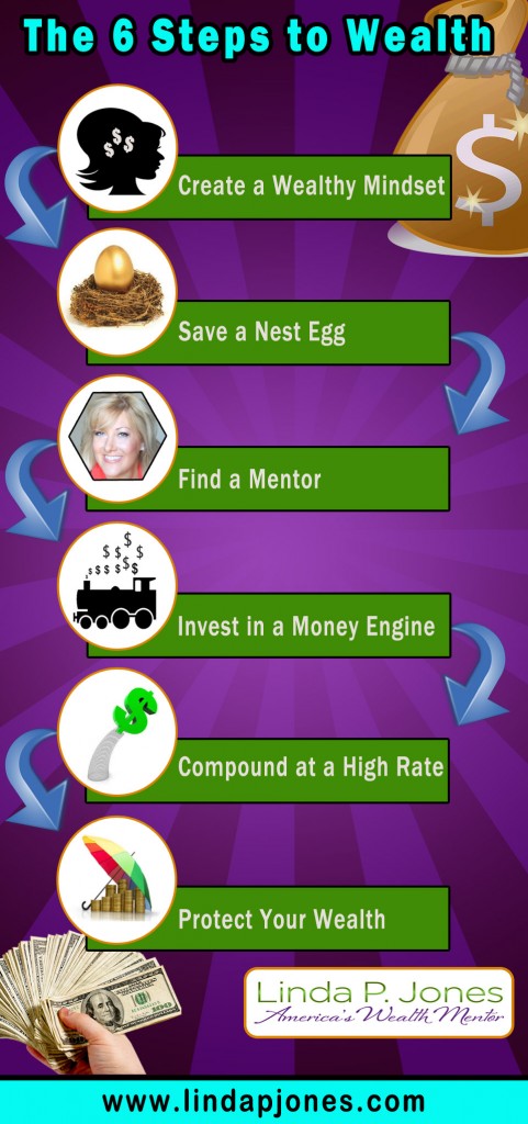 6 Steps to Wealth