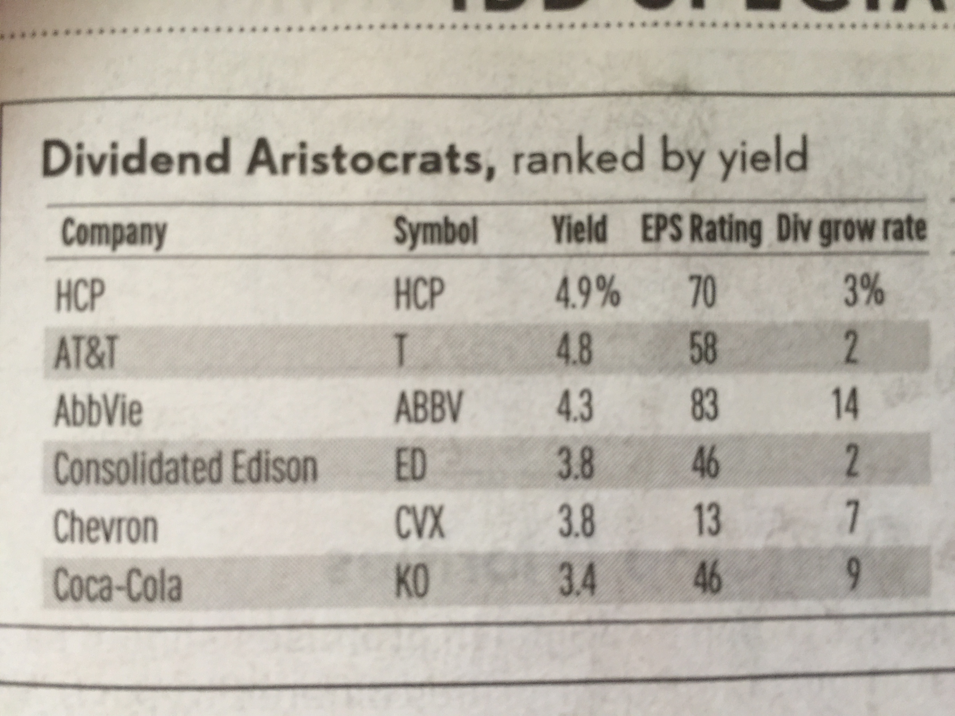 215: Companies with Rising Dividends for 25 Straight Years