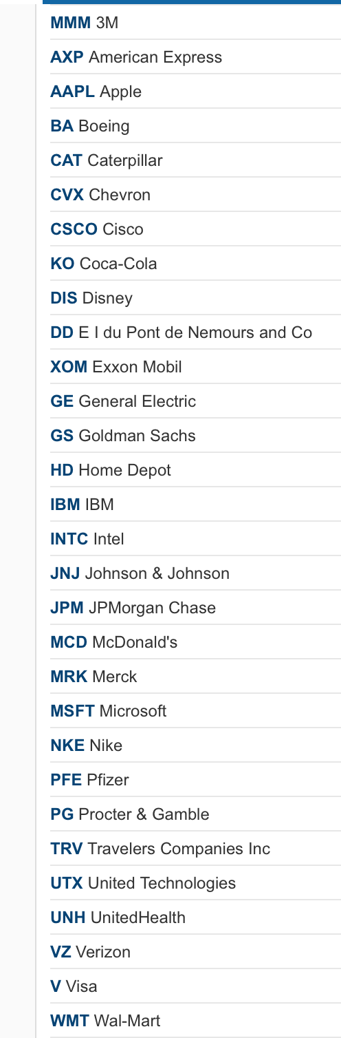 225: Dow Jones 30 Company Changes in 20 Years