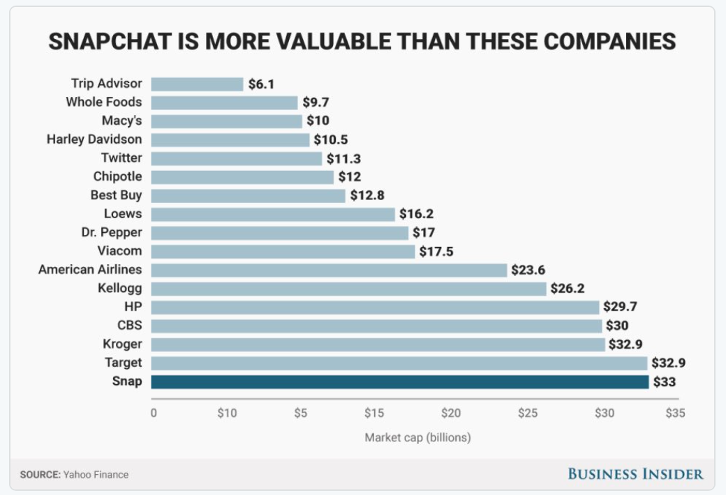 236: SNAP Chat Buyers Beware