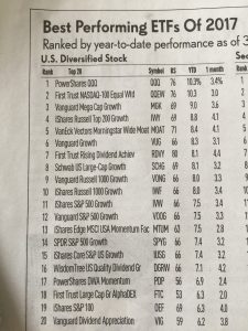 US diversified stock