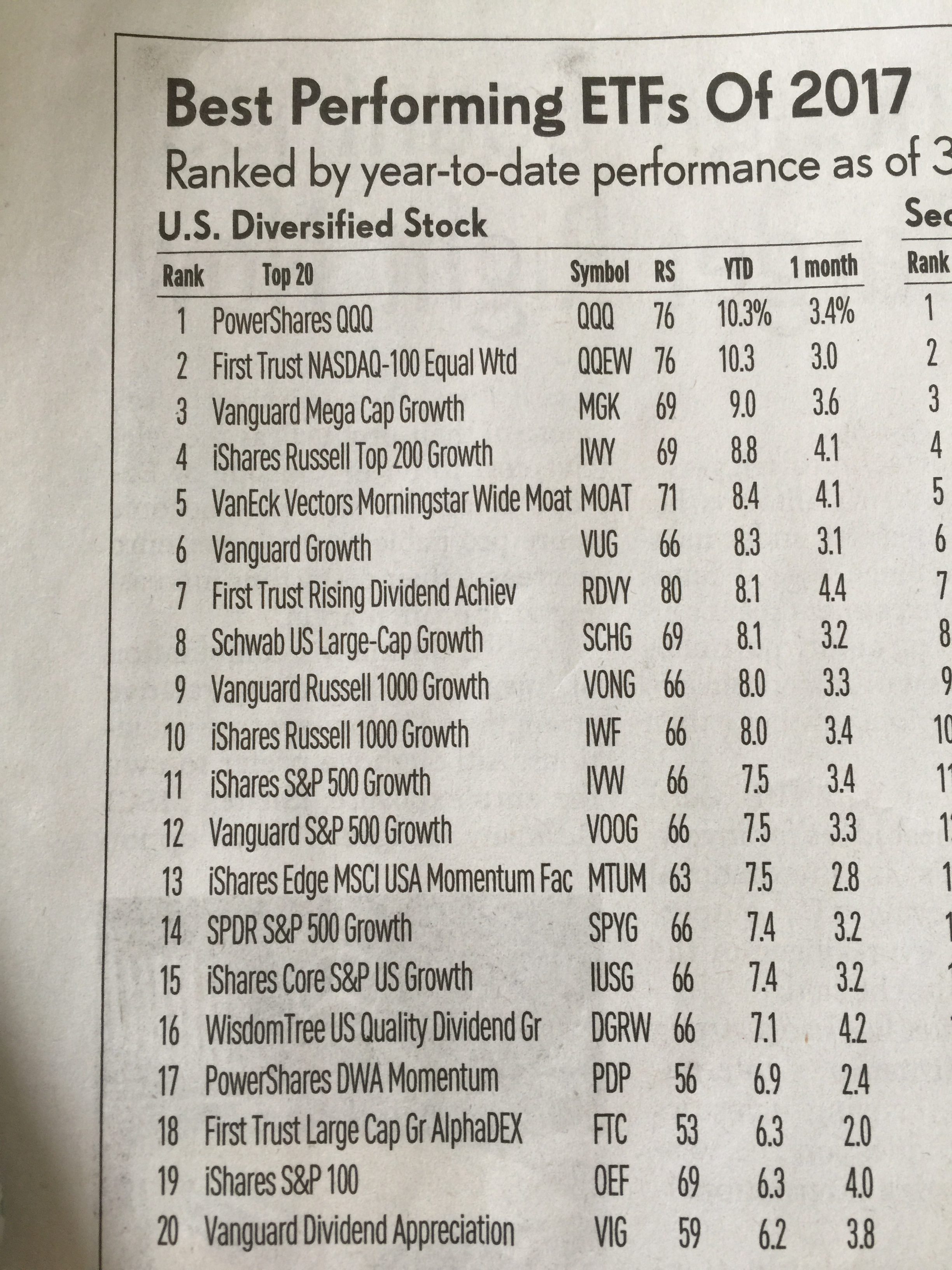 239: Best Performing ETFs in 2017