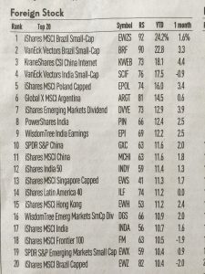 International ETF stock