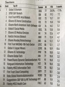 ETF Sectors