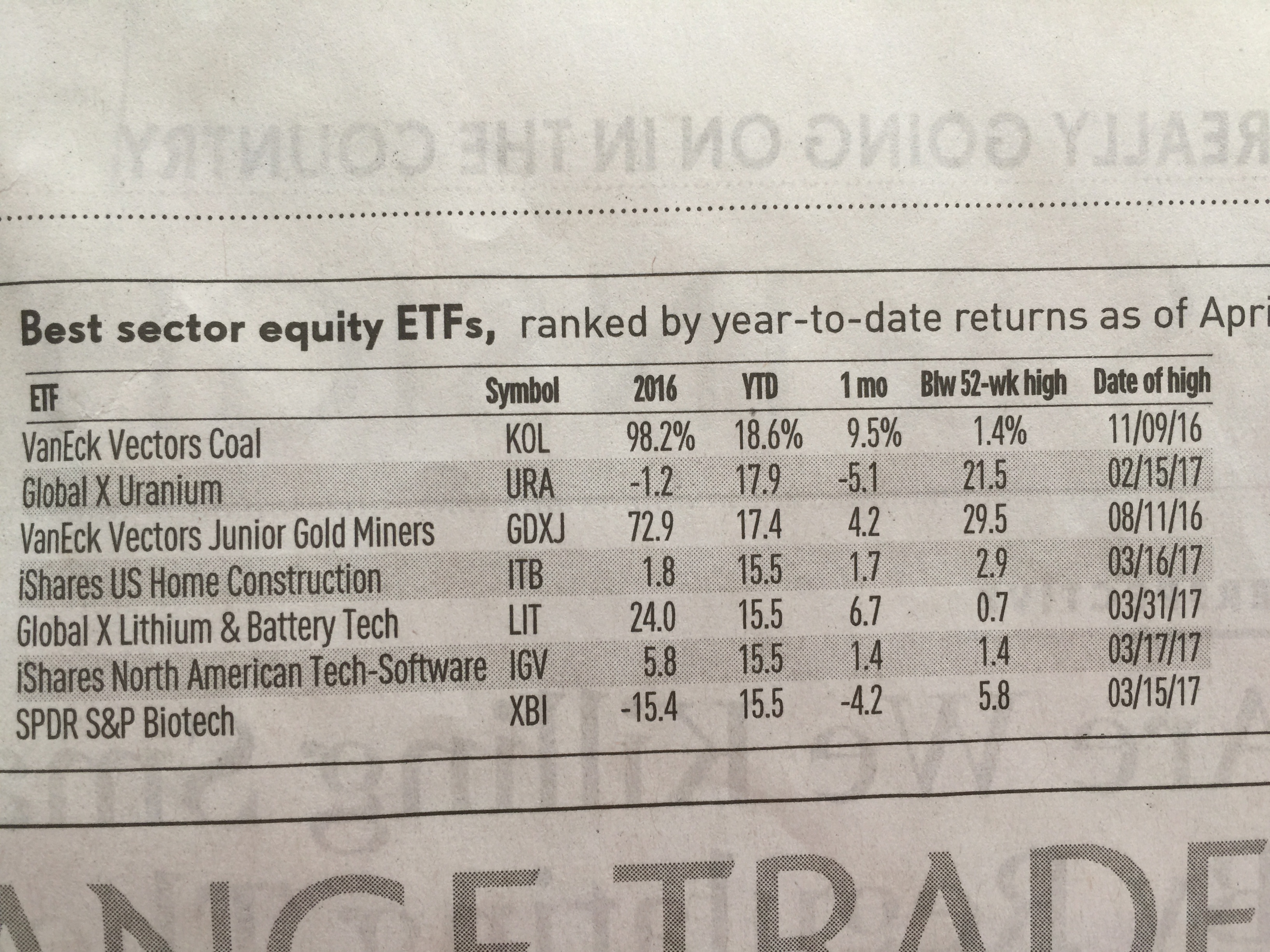 250: Best Equity Sector ETFs of 2017