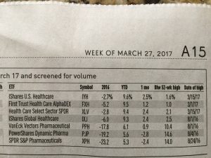 Health Care ETFs