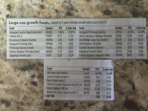 Best equity mutual funds