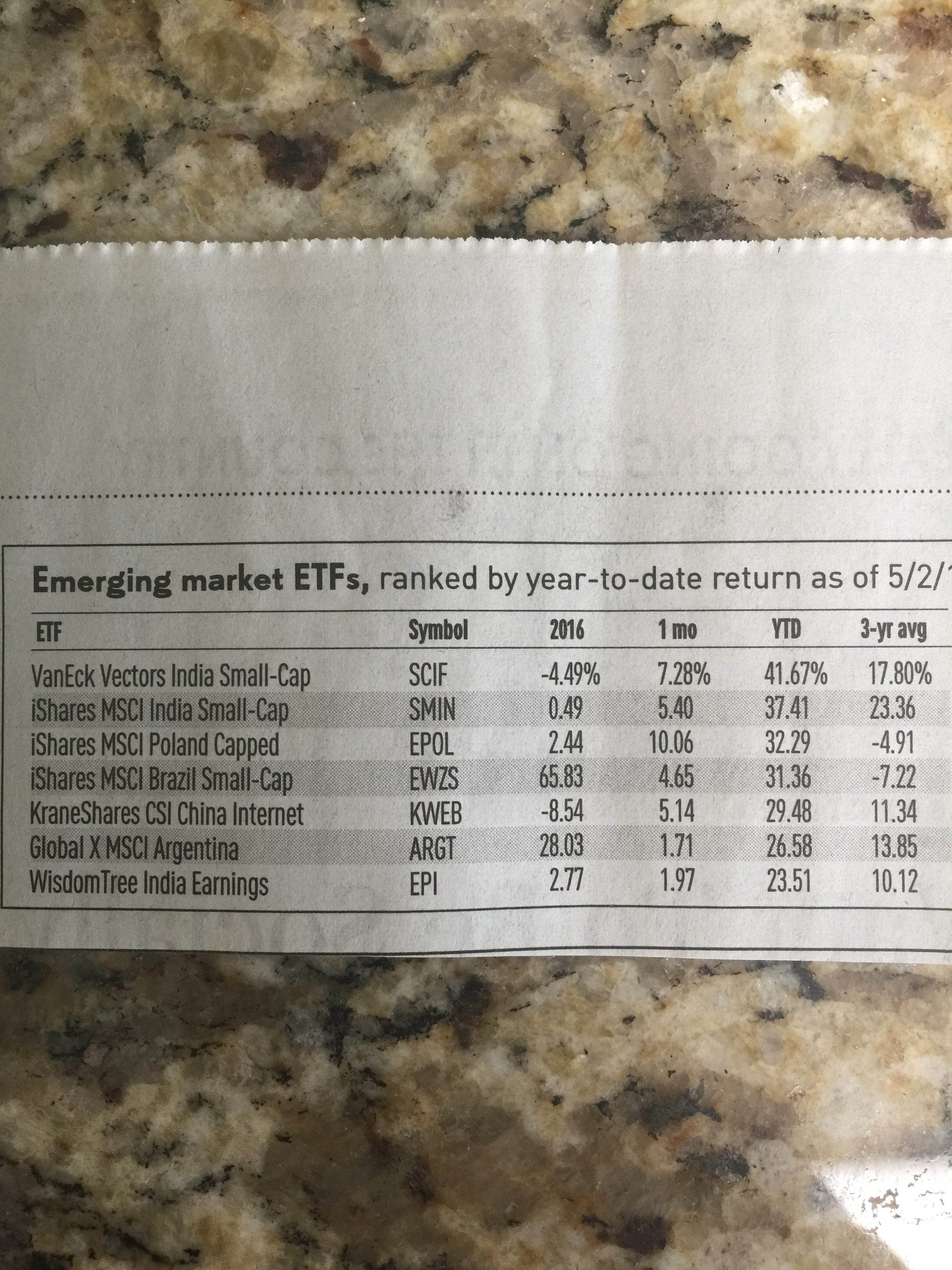 263: Best Emerging Market ETFs