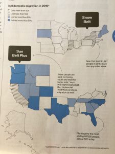 US Real Estate