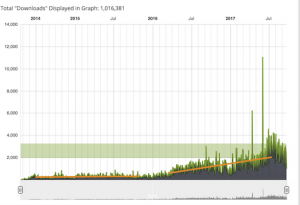 podcast stats
