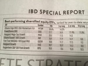 Large cap ETFs YTD