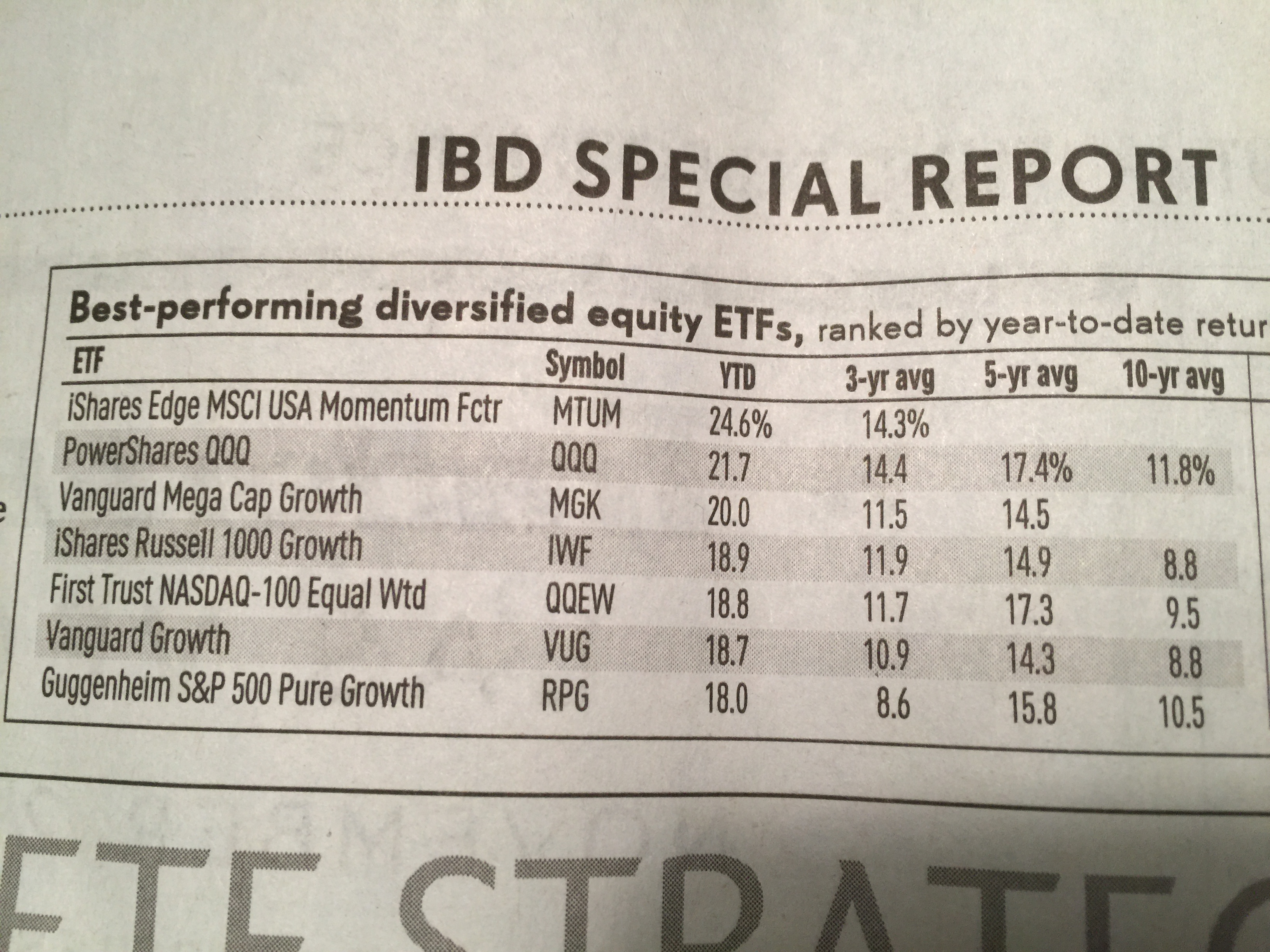 324: Best Performing Large Cap Growth ETFs YTD