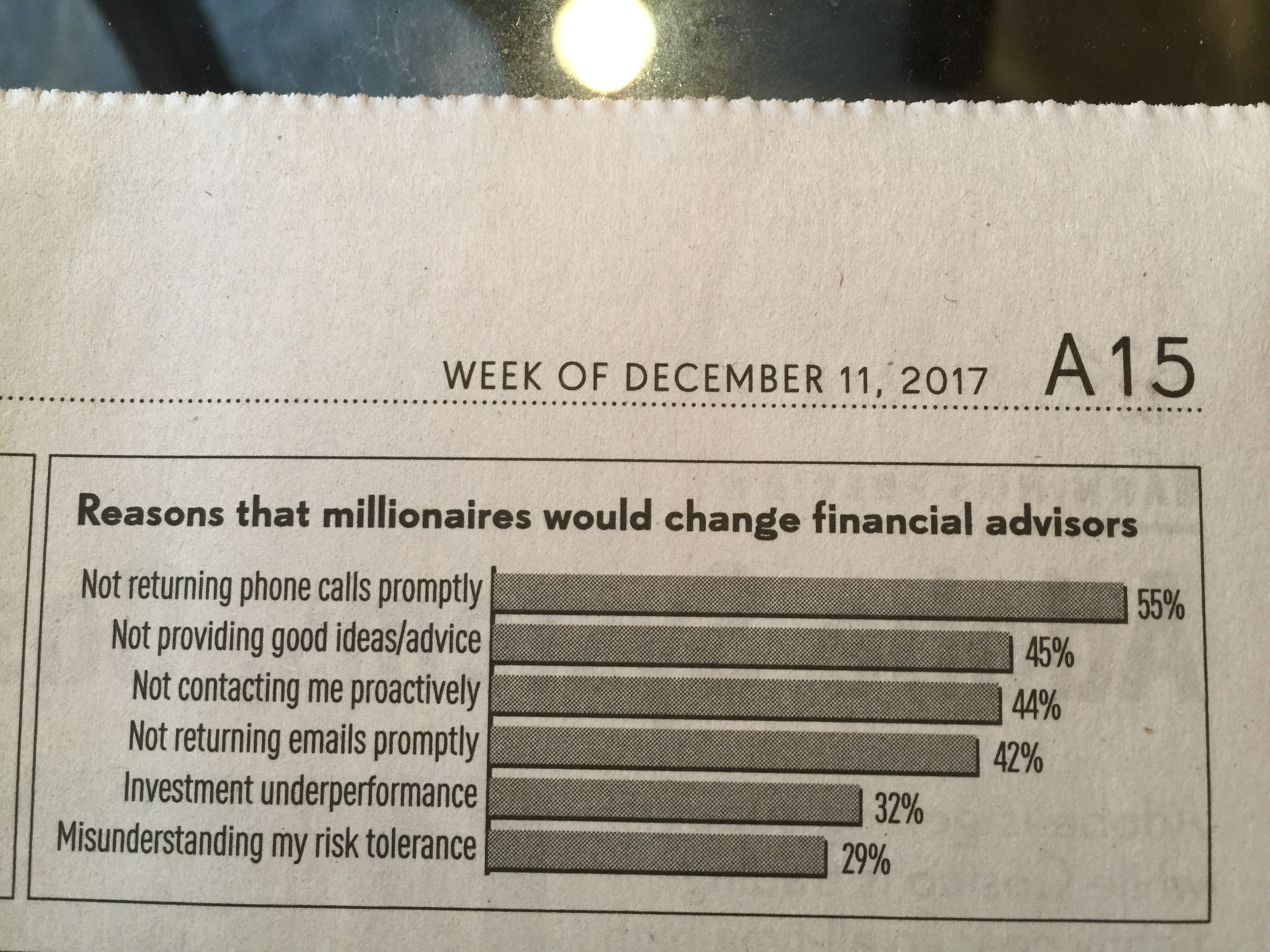351: 6 Reasons Why Millionaires Chose Their Financial Advisors
