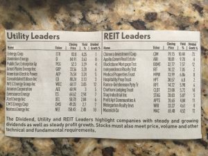 Utility and reit leaders