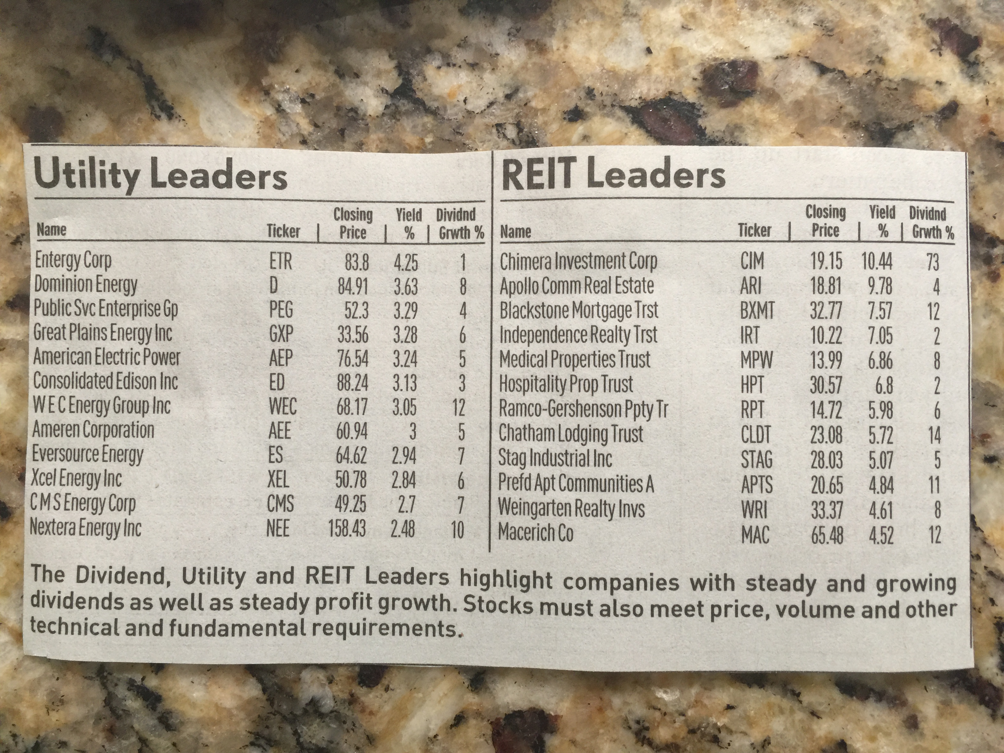 355: Utility Dividend Income Leaders, Part 2 of 3