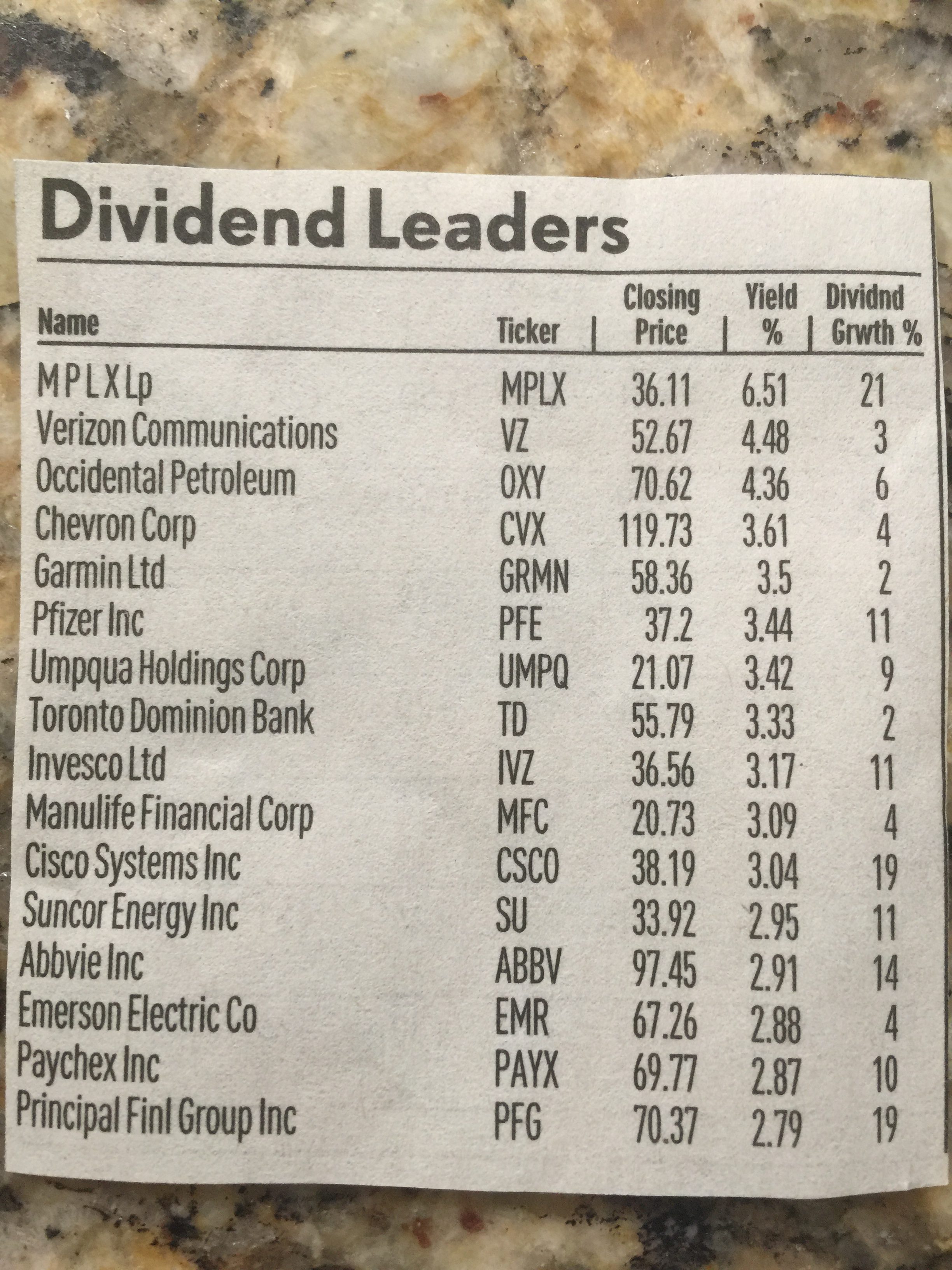 354: Dividend Income Leaders, Part 1 of 3