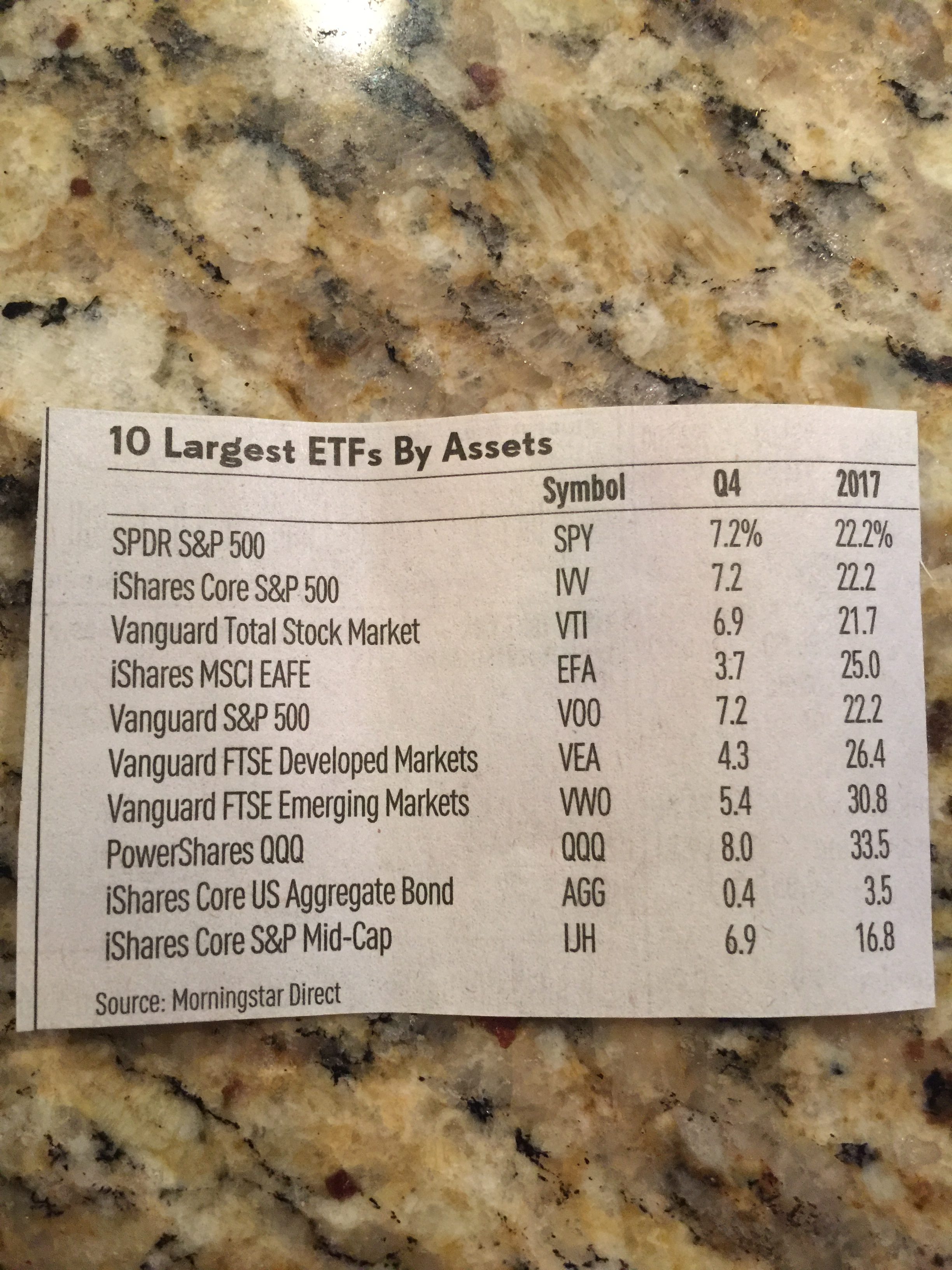 360: Best Performing ETF’s of 2017
