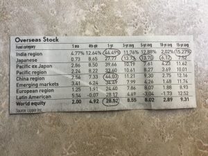 Overseas Stock and World Equity