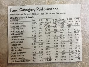 Fund Category Performance