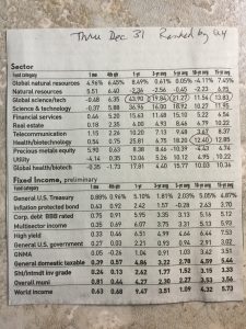 Global Equity Sector Funds