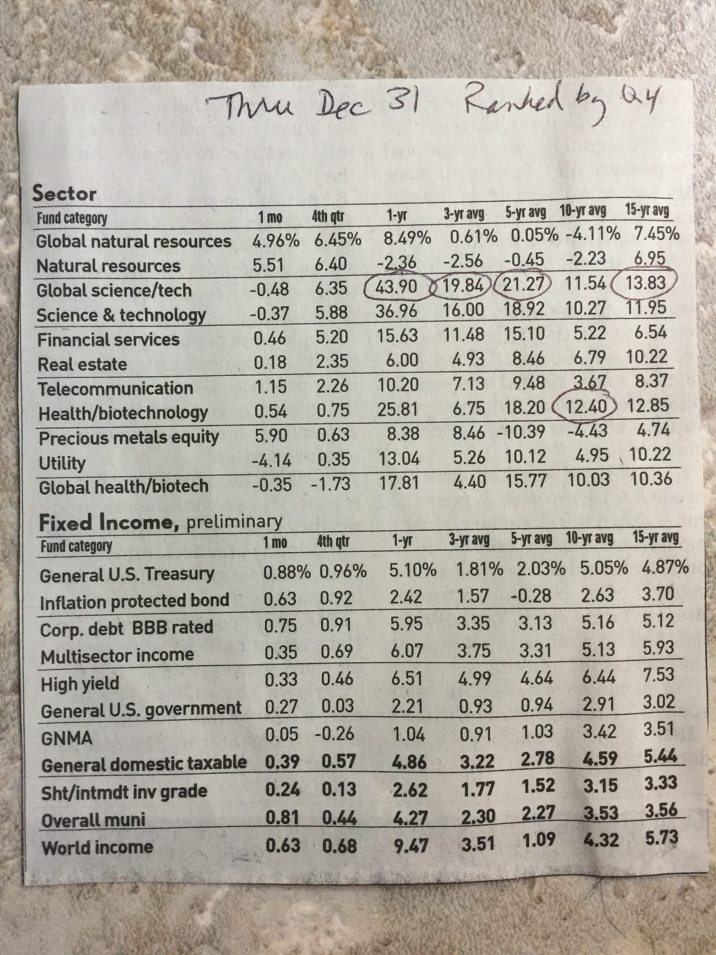 362: Top Performing Global Equity Sector Funds of 2017