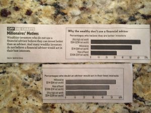 Millionaire Survey