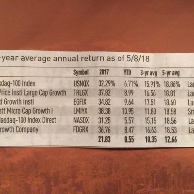 410: Large Growth Mutual Funds Outperforming ETFs