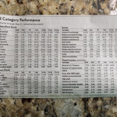 422: Best Performing Sector Funds YTD