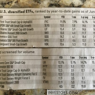 437: Top Performing ETFs
