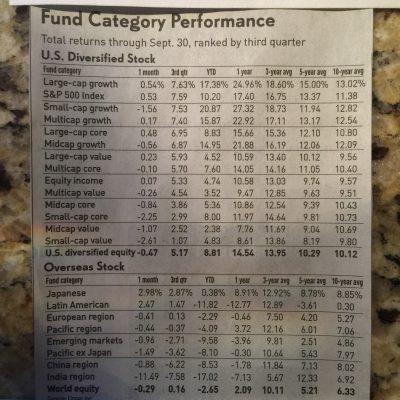 467: Fund Performance Through September 30, 2018