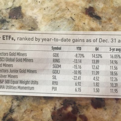 512: 13 Top Performing Sector ETFs for 4Q and 3 Years