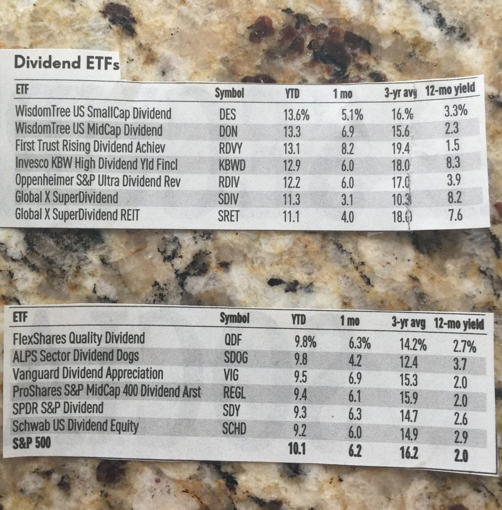Dividend-ETFs