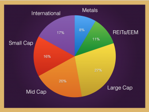 Asset-allocation-model