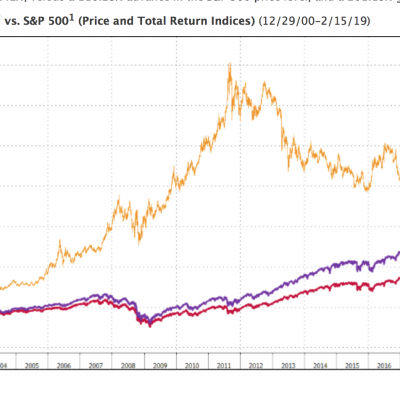 530: Investing in Gold Mining ETFs