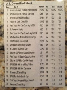 Diversified Stock ETF