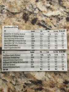 dividend-etfs