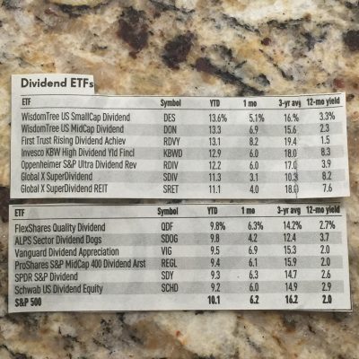 527: 5 Best Dividend ETF’s for 2019 (YTD)