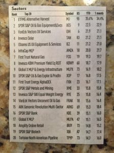 Top 10 sector ETFs in 2019