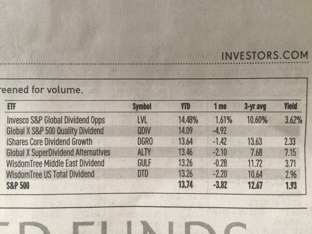 Dividend Paying ETFs