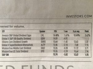 Dividend Paying ETFs