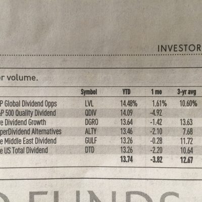 575: Top Dividend ETFs Year-to-Date