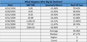 stock market chart