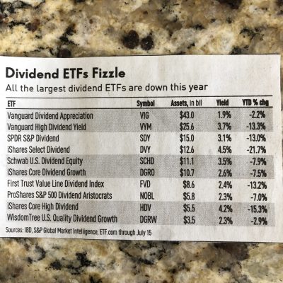 752: Big Dividends Backfire
