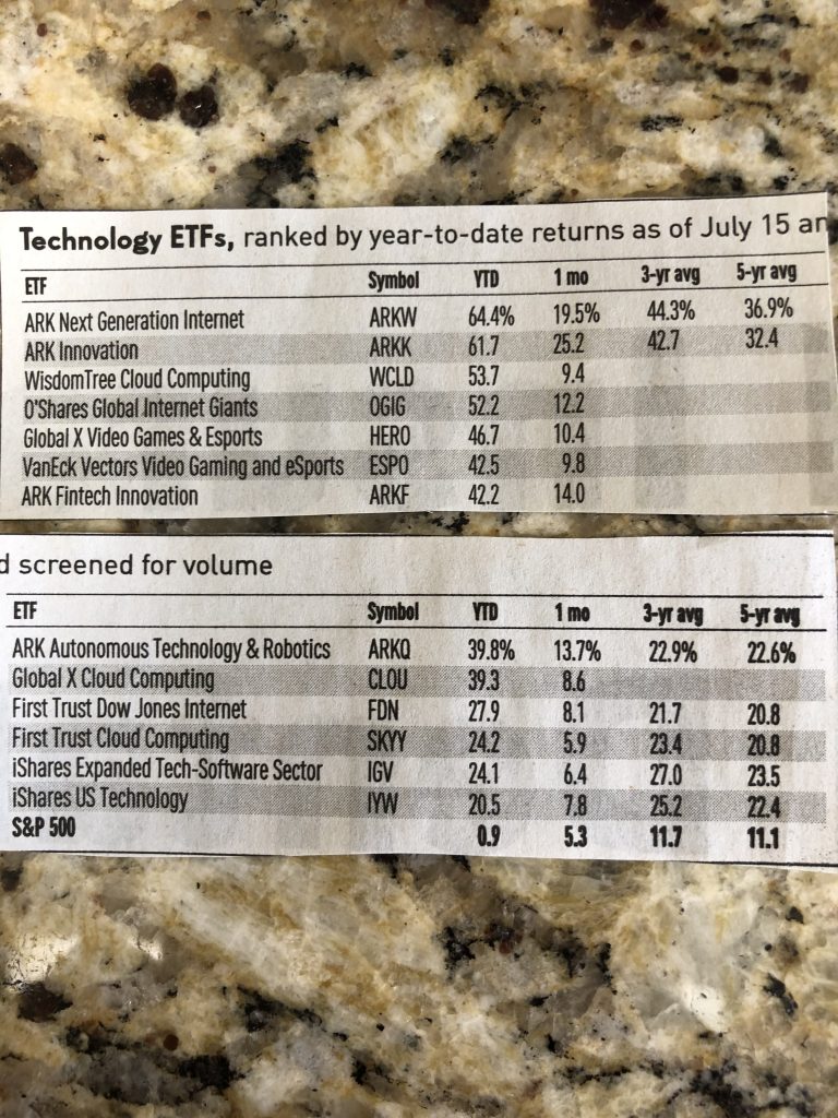 Tech ETFs