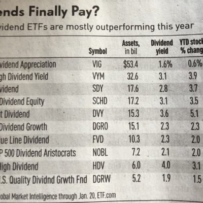 831: High-Yield Dividend ETFs