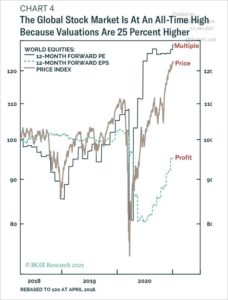 world-equities