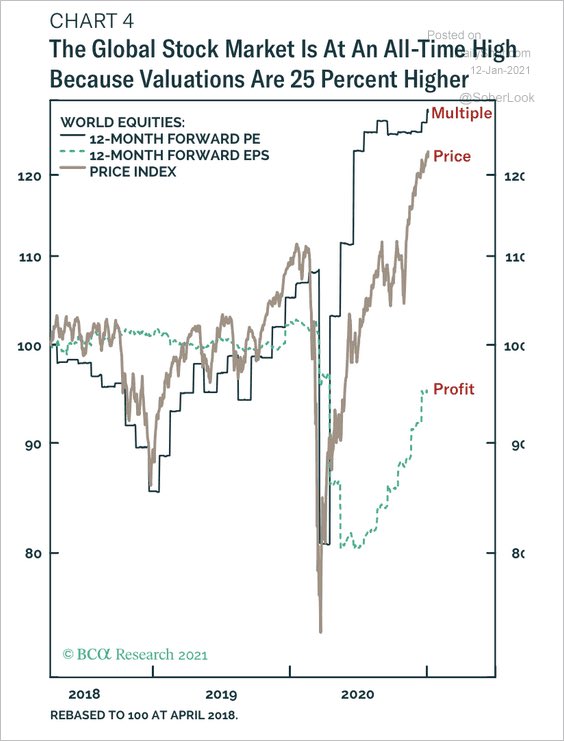 world-equities