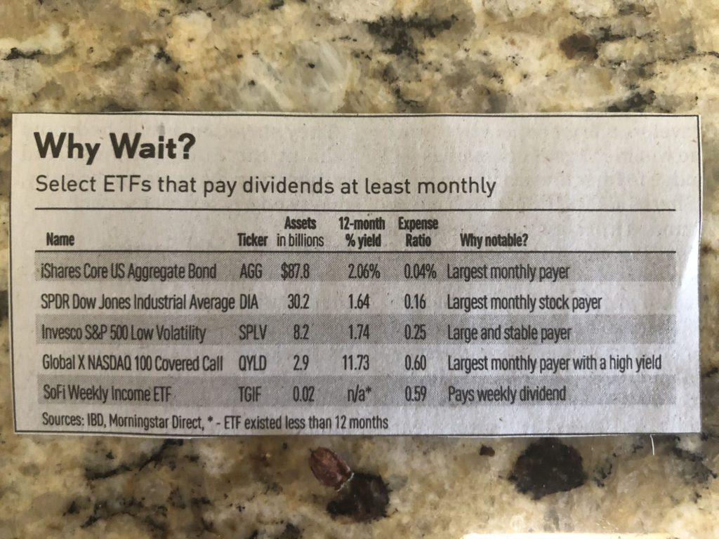Monthly Dividend ETFs